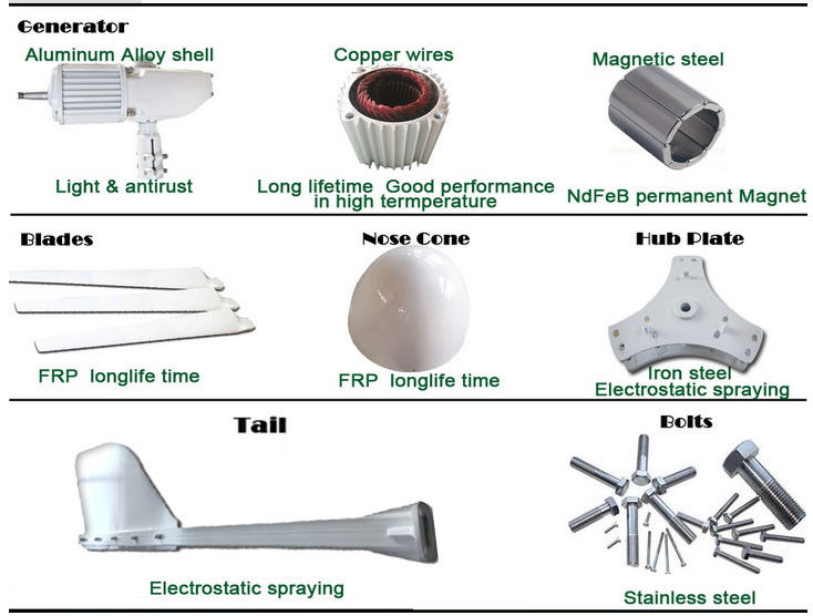 Умный контроль защиты от ветра без присмотра в горизонтальной ветряной турбине с автоматическим торможением и скоростью ветра 2,5 м/с