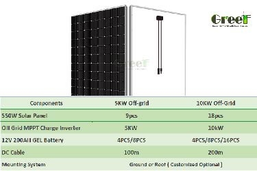 5KW 10KW с солнечной системы решетки для бытовой техники, батареи ГЕЛЯ, устанавливая систему
