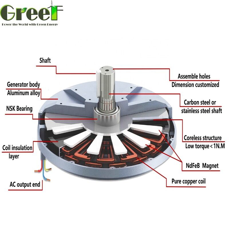 Двигатели номинальной мощностью от 50 Вт до 100 кВт, обеспечивающие повышенную надежность и прочную конструкцию, подходящие для тяжелых промышленных условий