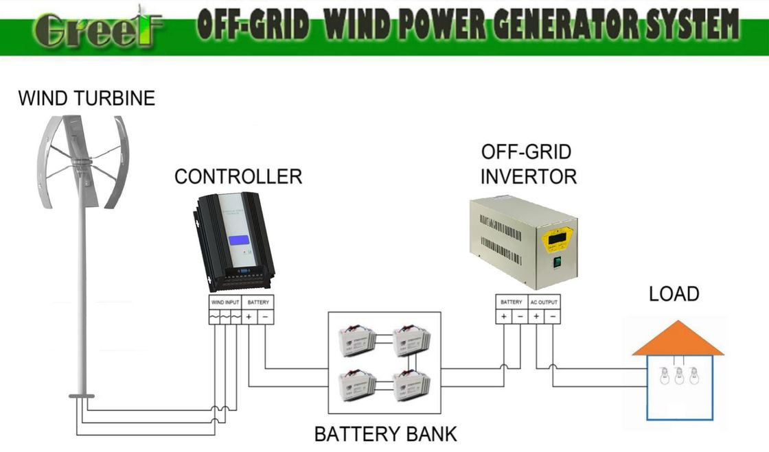 Ветряная турбина вертикальной оси GV, подходящая для любых погодных условий, скорость ветра 3 м/с, опциональное напряжение 24-380 Вак
